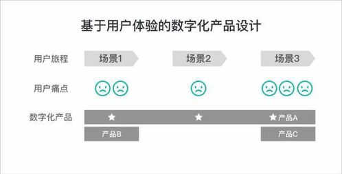 成就新IT 優(yōu)派世紀設計咨詢服務新思路會議及展覽服務